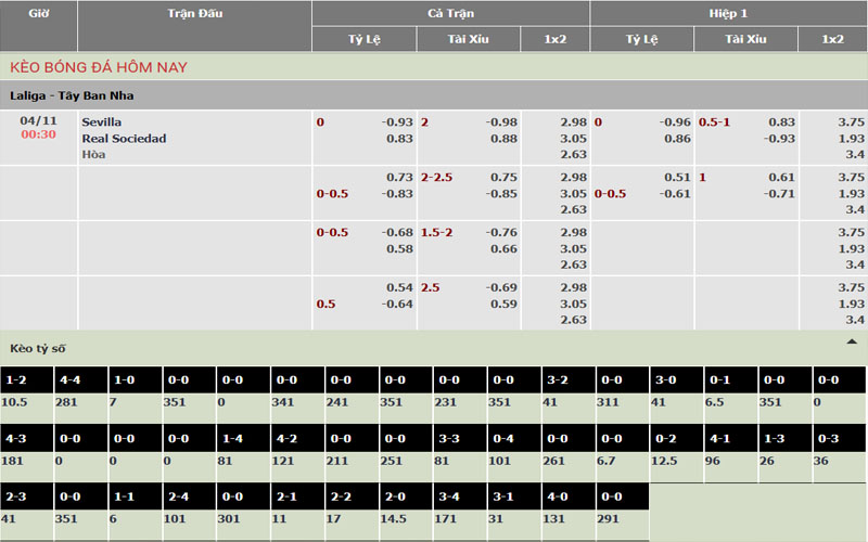 Nhận định kèo Sevilla vs Real Sociedad